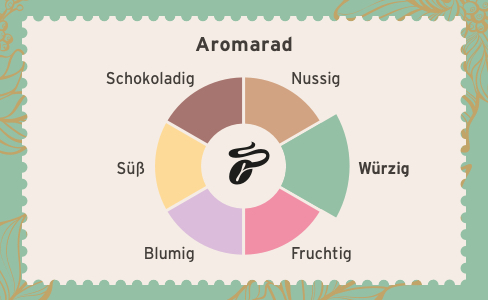 Tchibo Aromarad