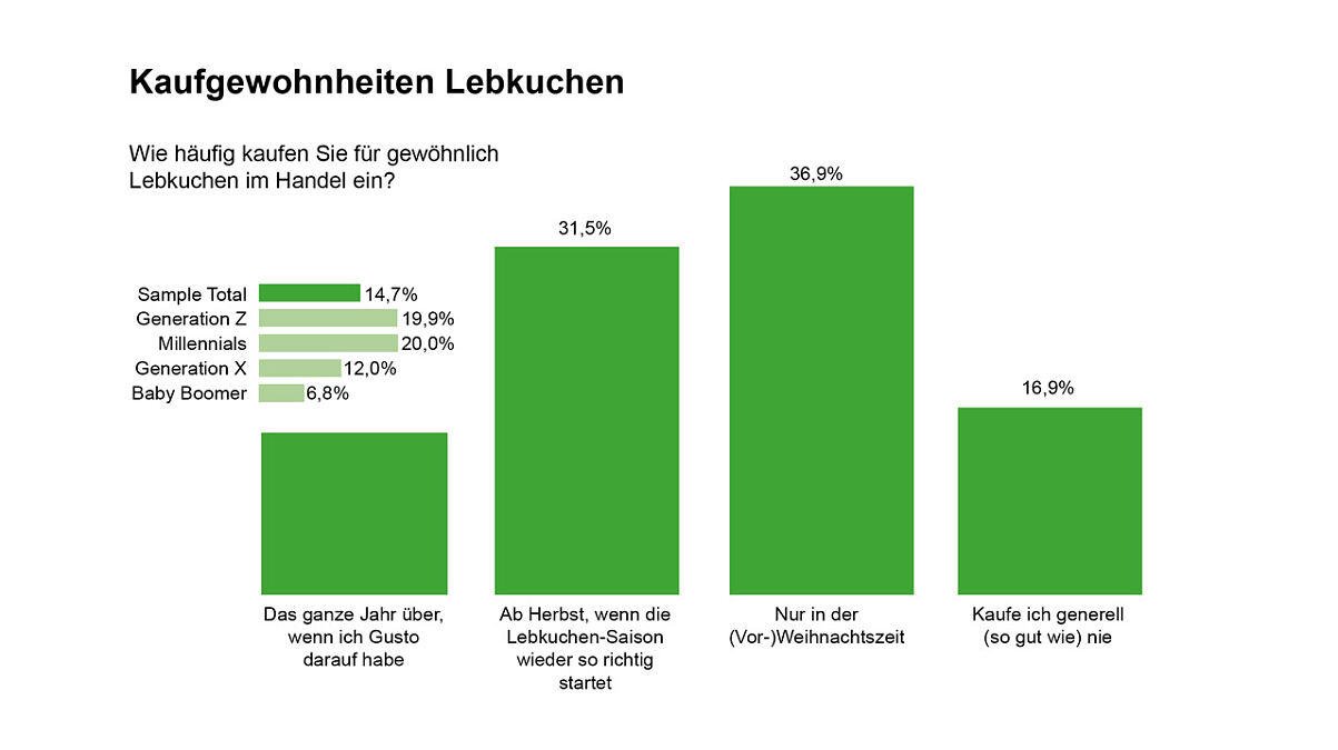 Statistik_01