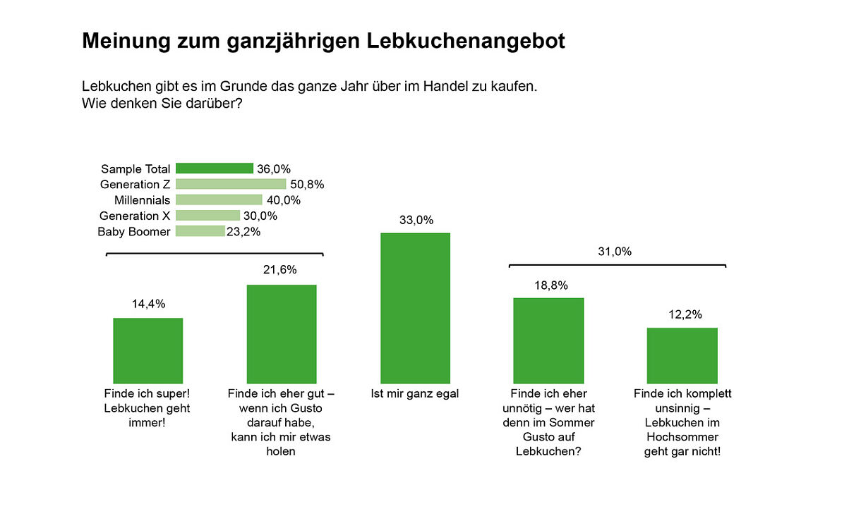 Statistik_02