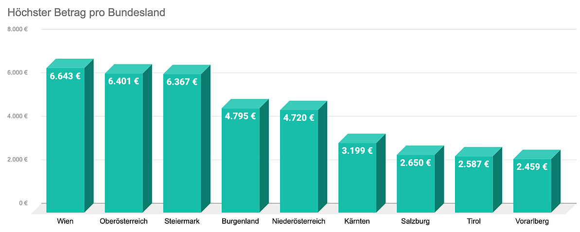 0_TAXEFY_2024_12_03_Hoechste_Rinzelrueckzahlung_pro_Bundelsand_300dpi